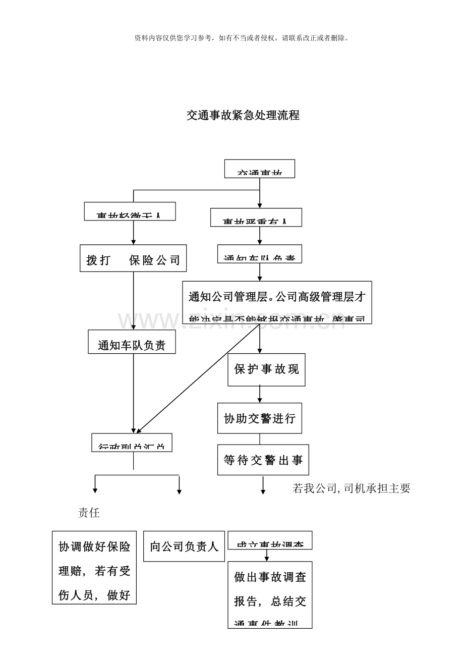 应急预案紧急情况处理流程样本.doc_第2页