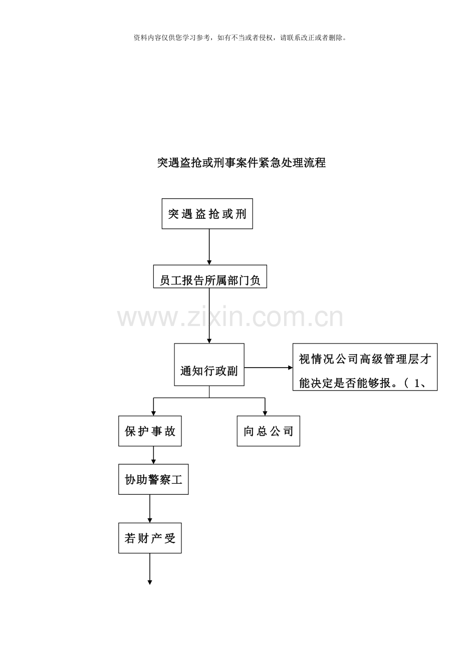 应急预案紧急情况处理流程样本.doc_第3页