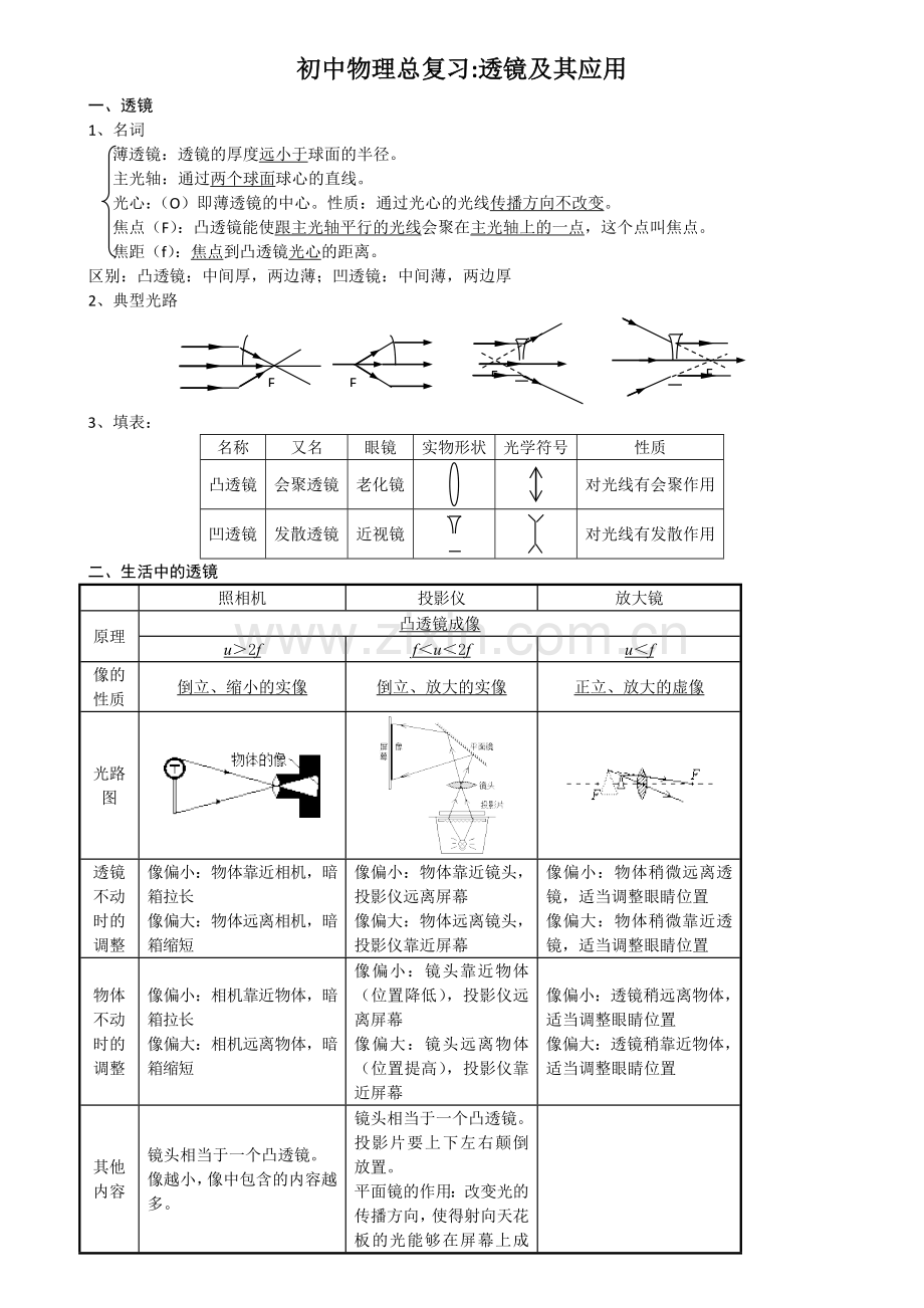 初中物理知识点总结：透镜及其应用.doc_第1页