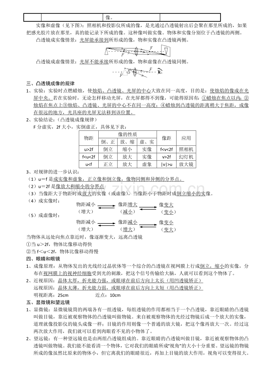 初中物理知识点总结：透镜及其应用.doc_第2页