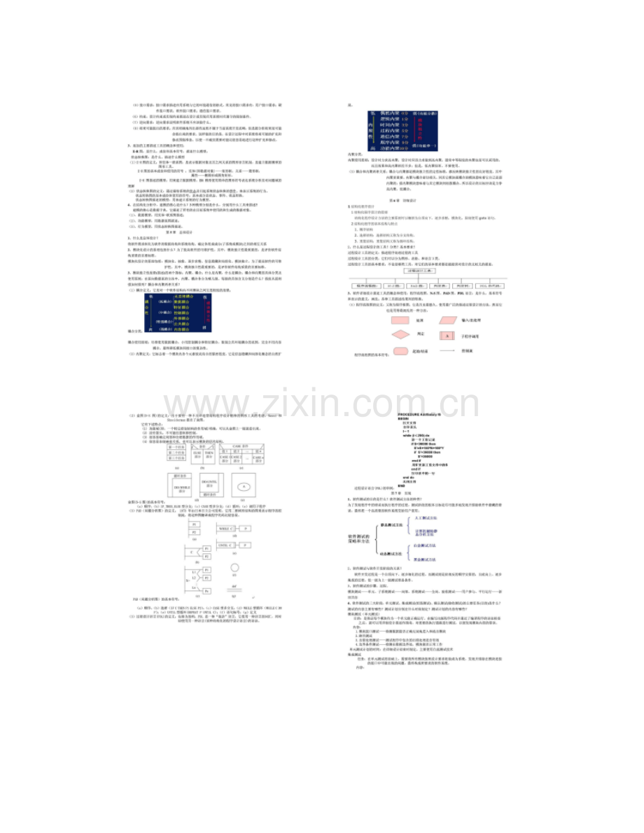 安徽大学软件工程导论期末复习考点试卷汇总(201412151.doc_第2页