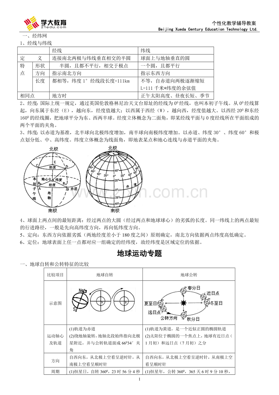 地球运动知识点归纳(资料).doc_第1页