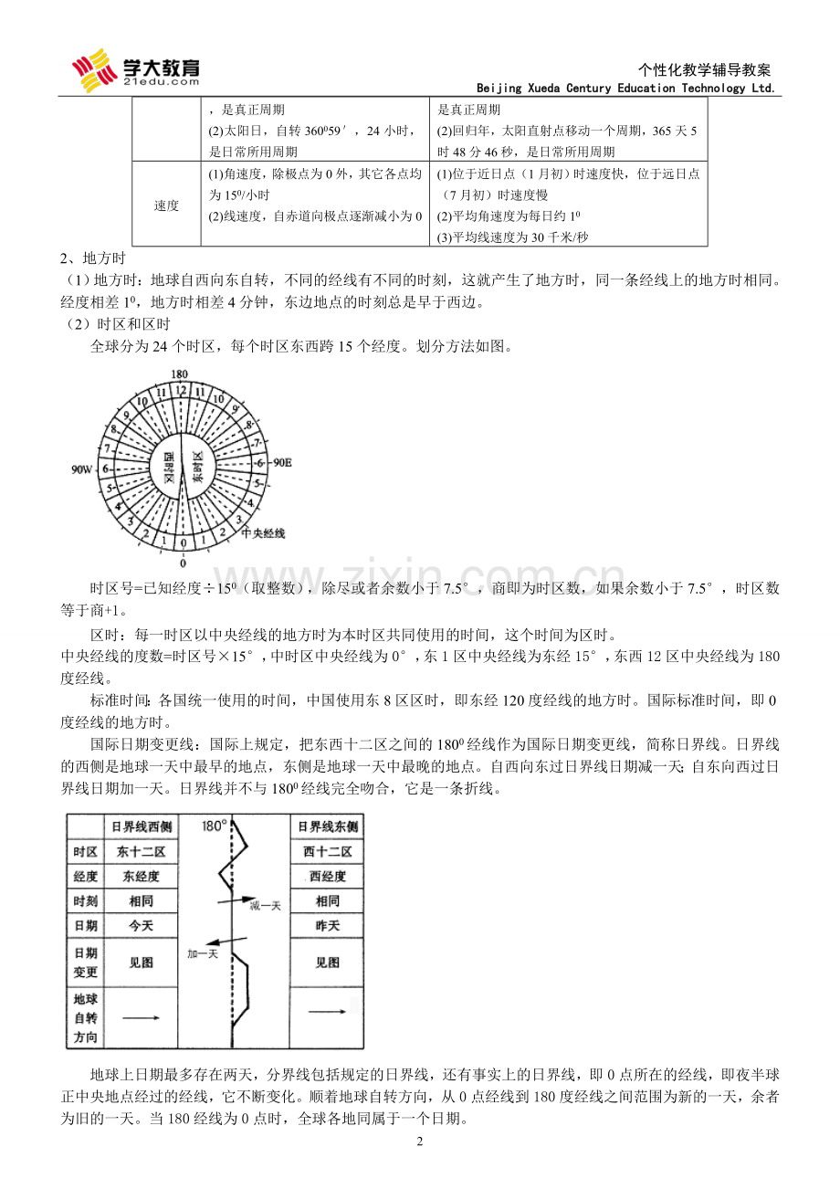 地球运动知识点归纳(资料).doc_第2页