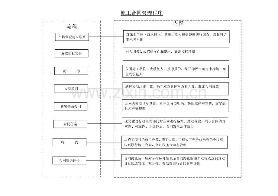 工程施工项目合同管理.doc_第1页