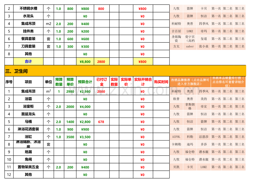 装修预算表(业主自用).xls_第2页