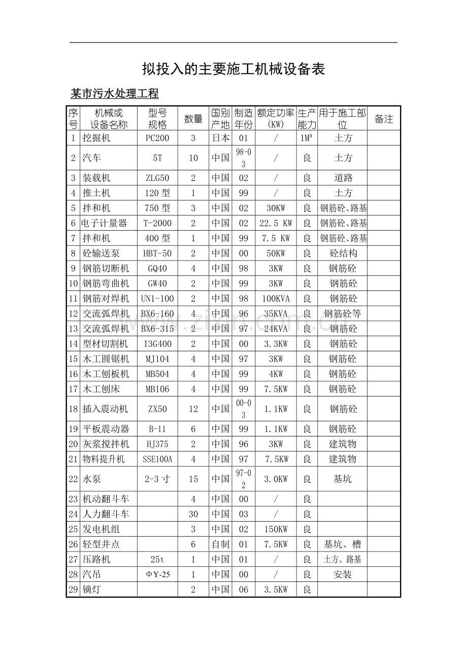 机械、仪器表.doc_第1页