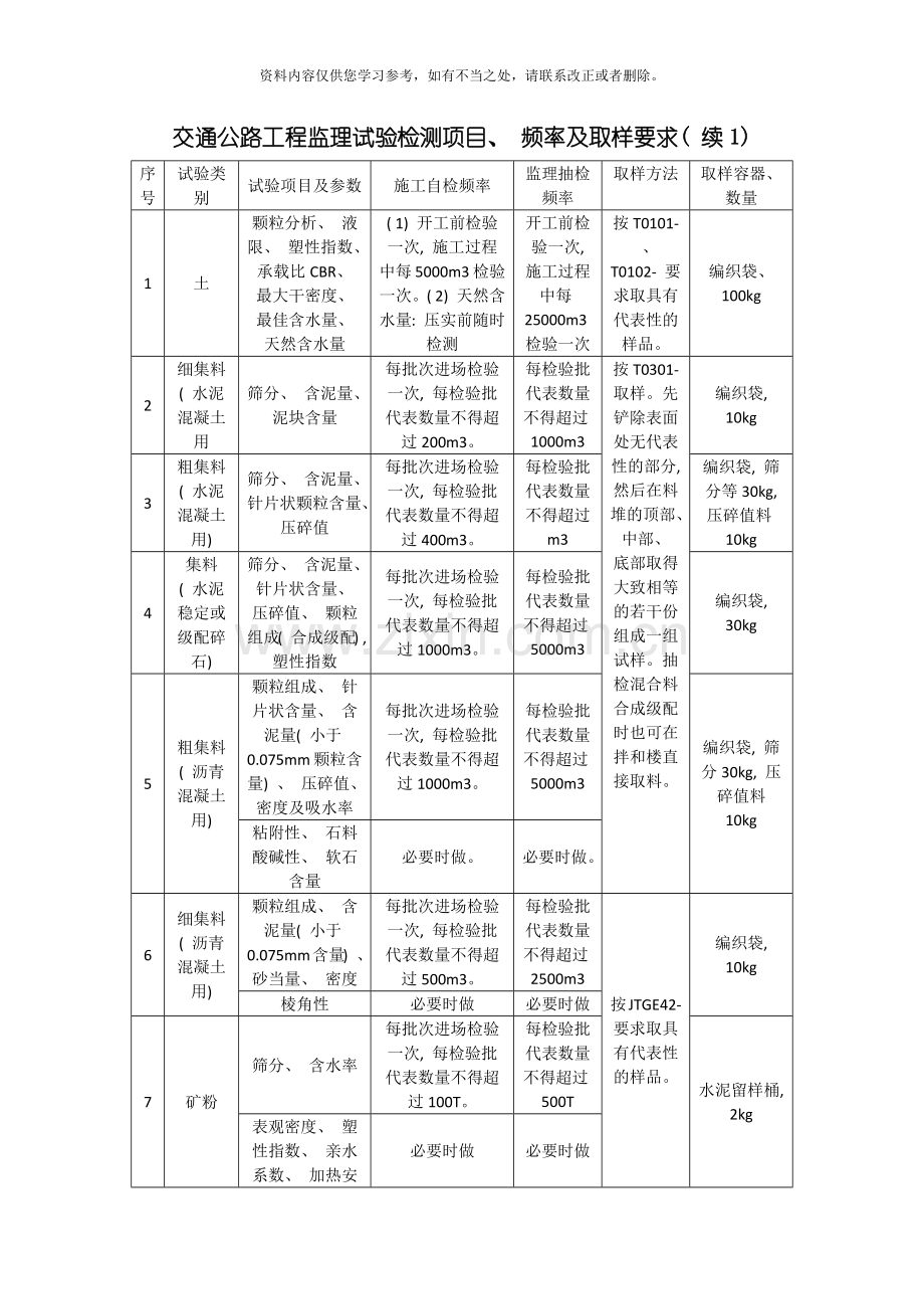 交通公路工程监理试验检测项目频率及取样要求样本.doc_第1页