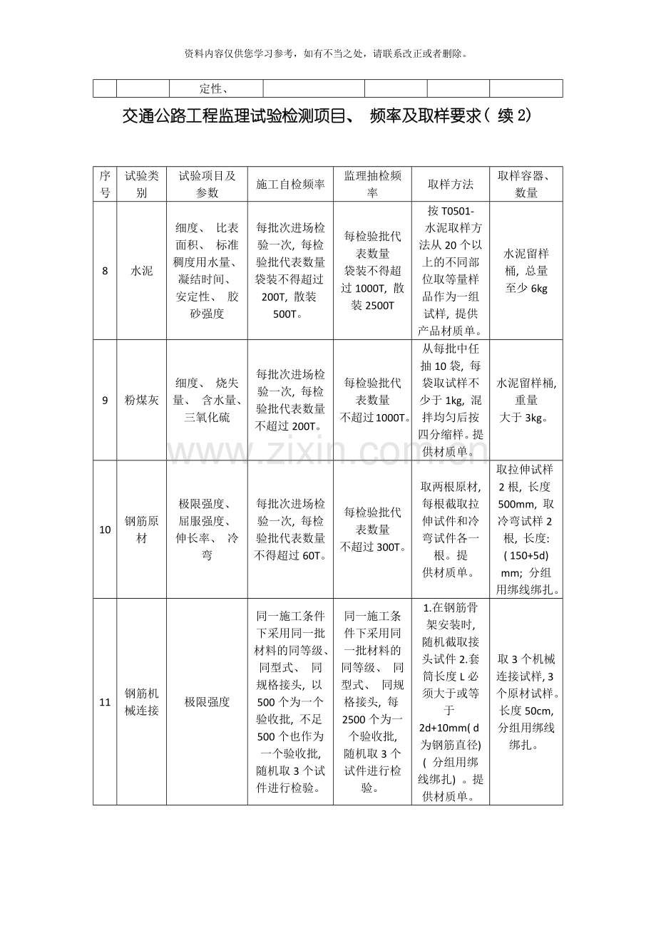 交通公路工程监理试验检测项目频率及取样要求样本.doc_第2页