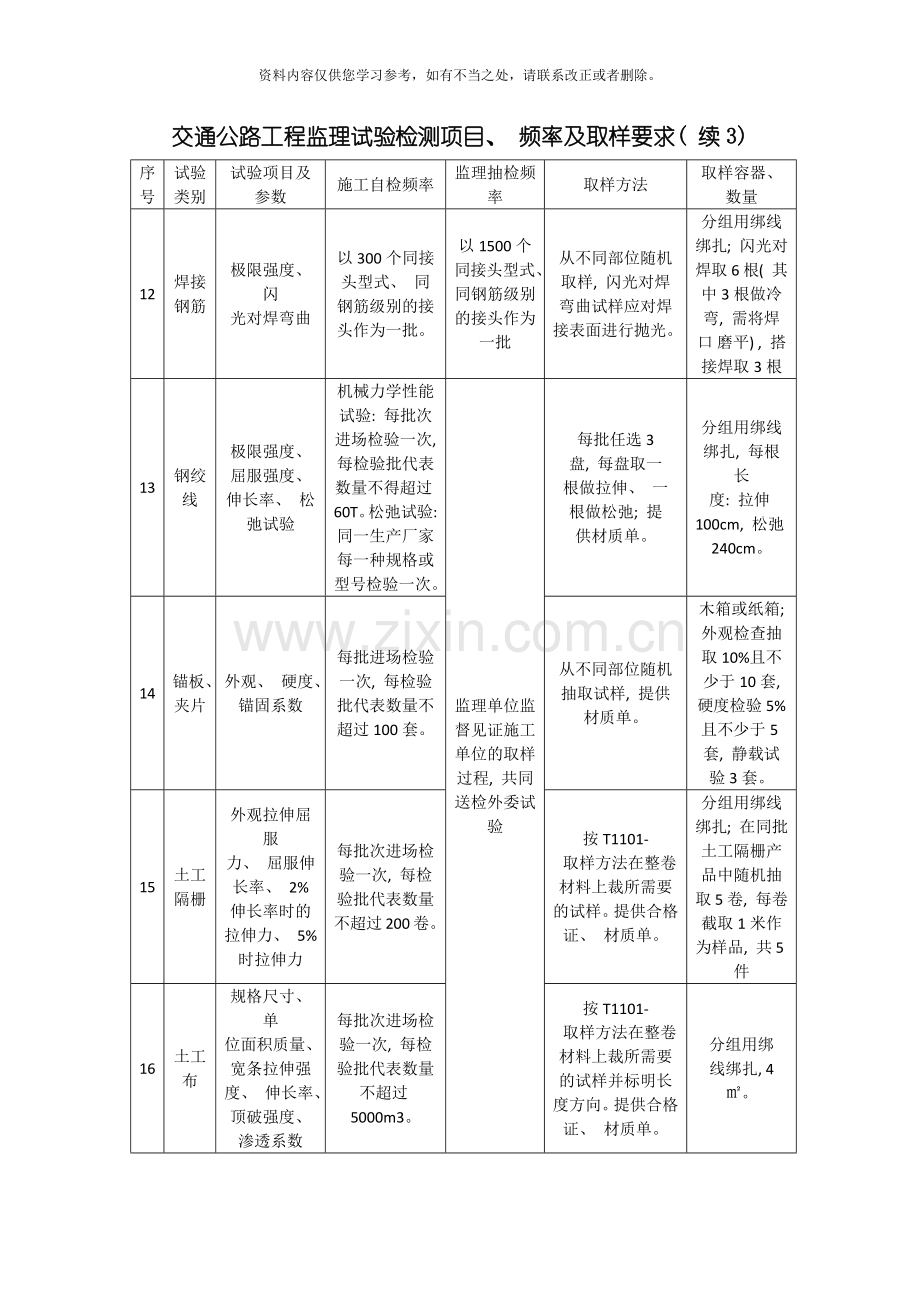 交通公路工程监理试验检测项目频率及取样要求样本.doc_第3页