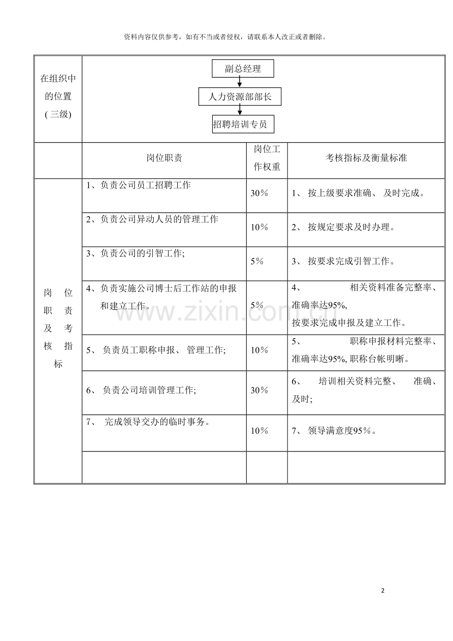 招聘培训专员岗位职务说明书模板.doc_第2页