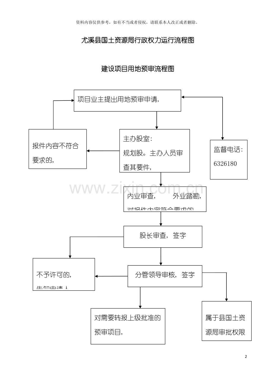 尤溪县国土资源局行政权力运行流程图模板.doc_第2页