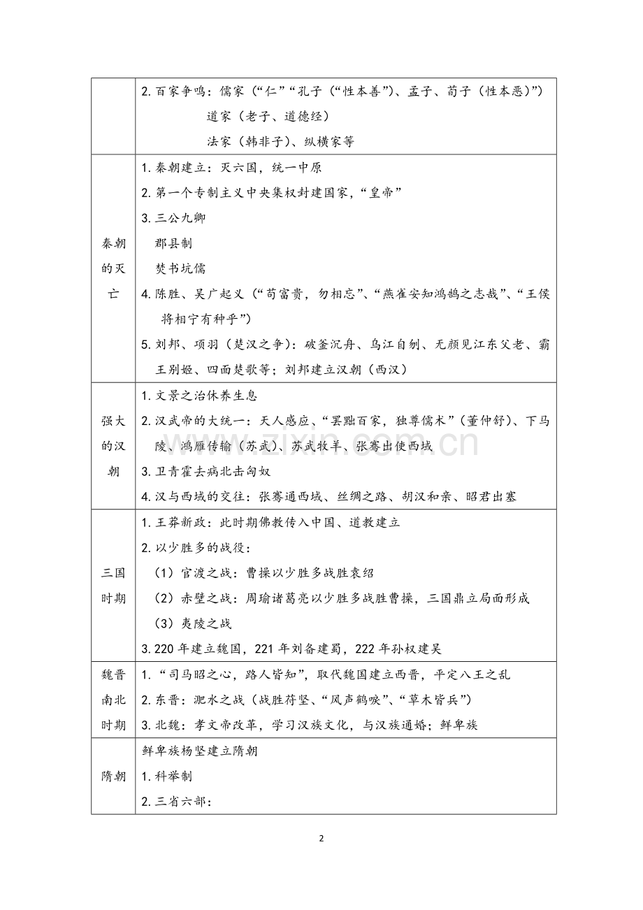 教师资格证综合素质文化素养总结.doc_第3页