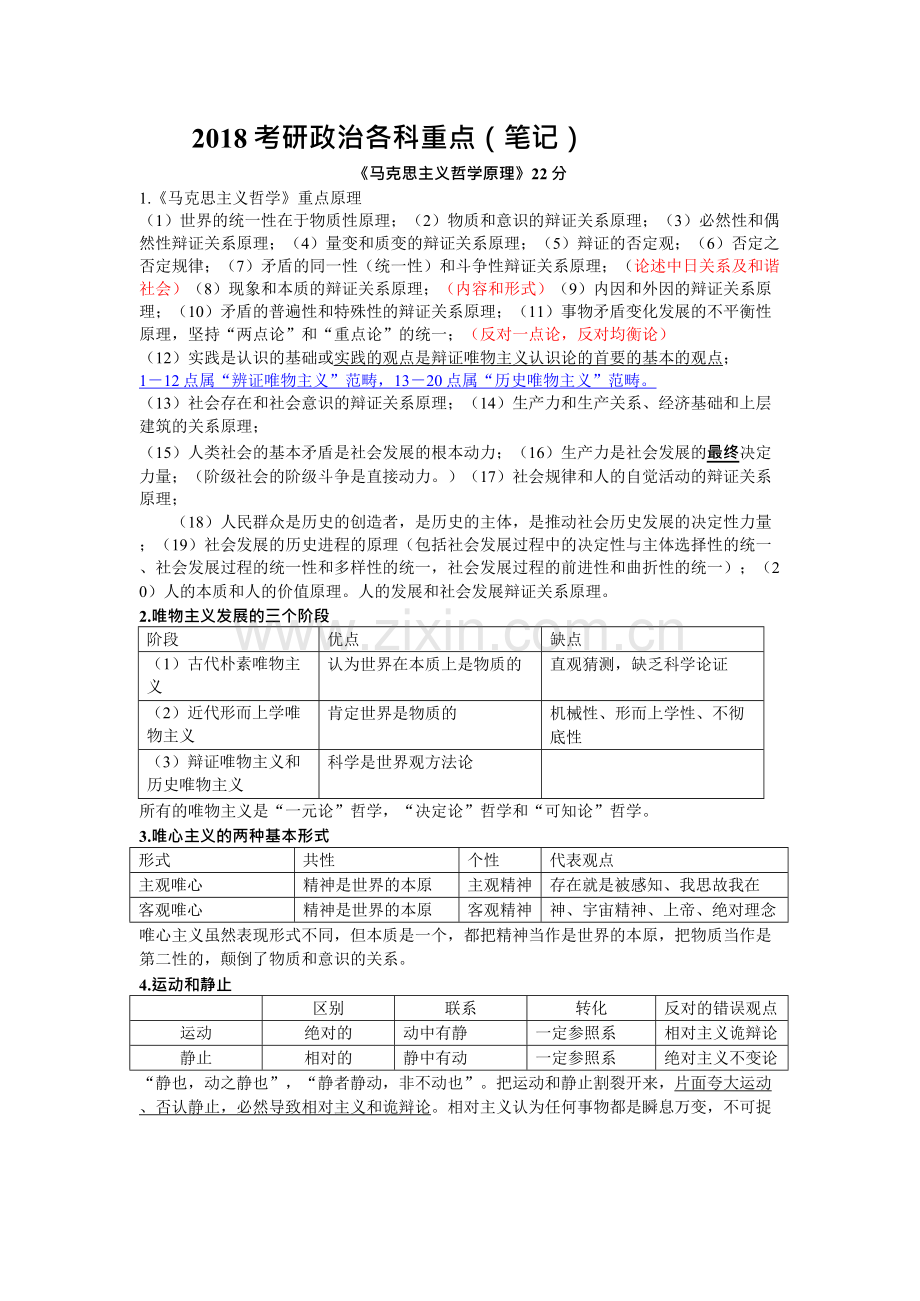 2020考研政治各科重点精简笔记.doc_第1页