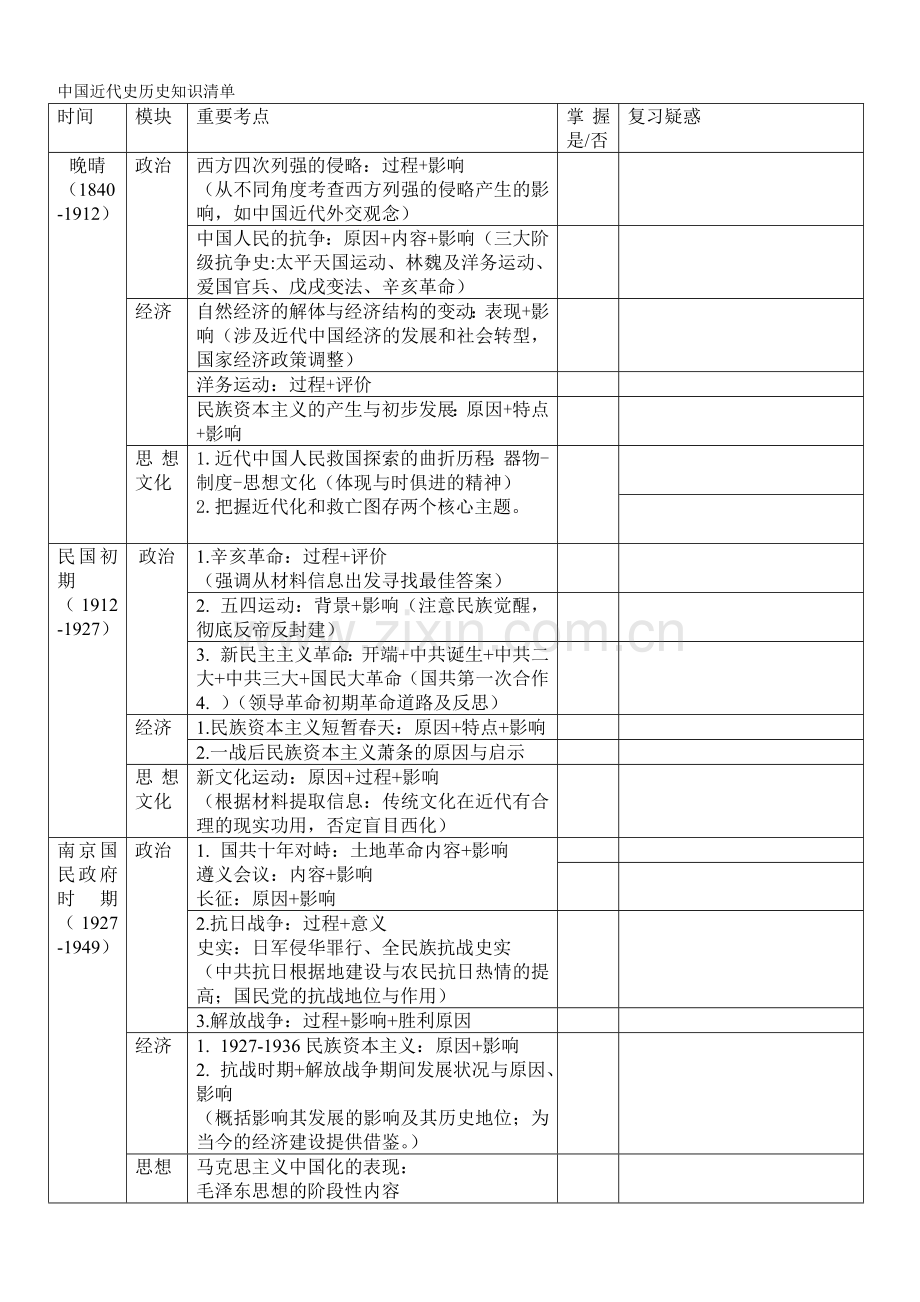 2020年高考历史中国近代史历史知识清单.doc_第1页