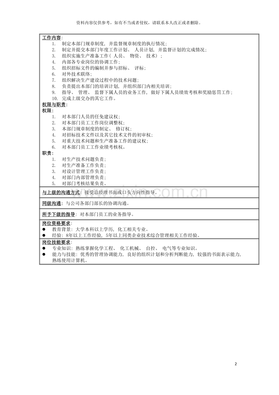 技术部部长岗位说明书模板.doc_第2页