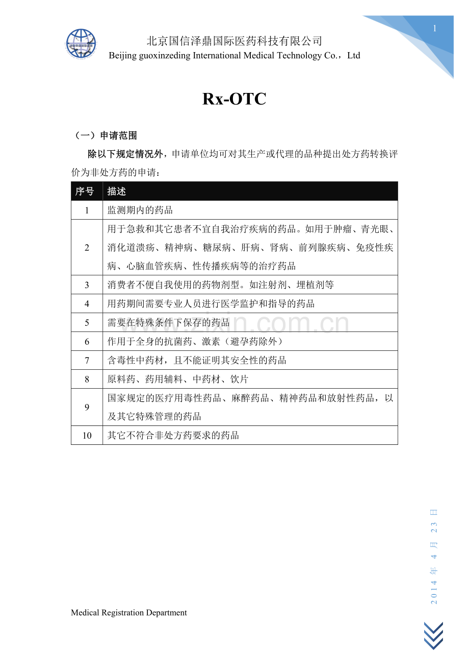 处方药转非处方药的详细操作流程及资料清单.doc_第1页