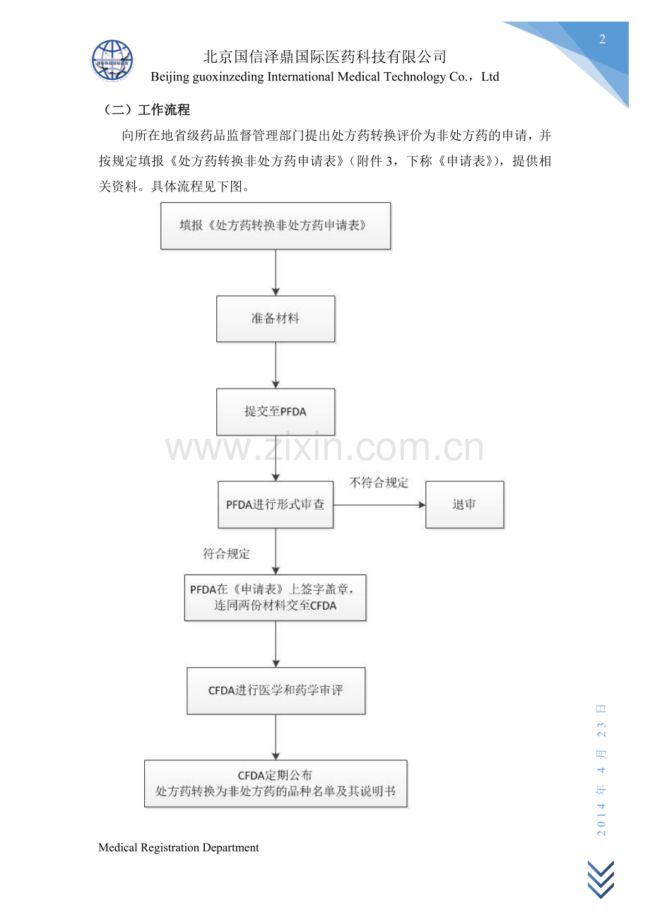 处方药转非处方药的详细操作流程及资料清单.doc_第2页