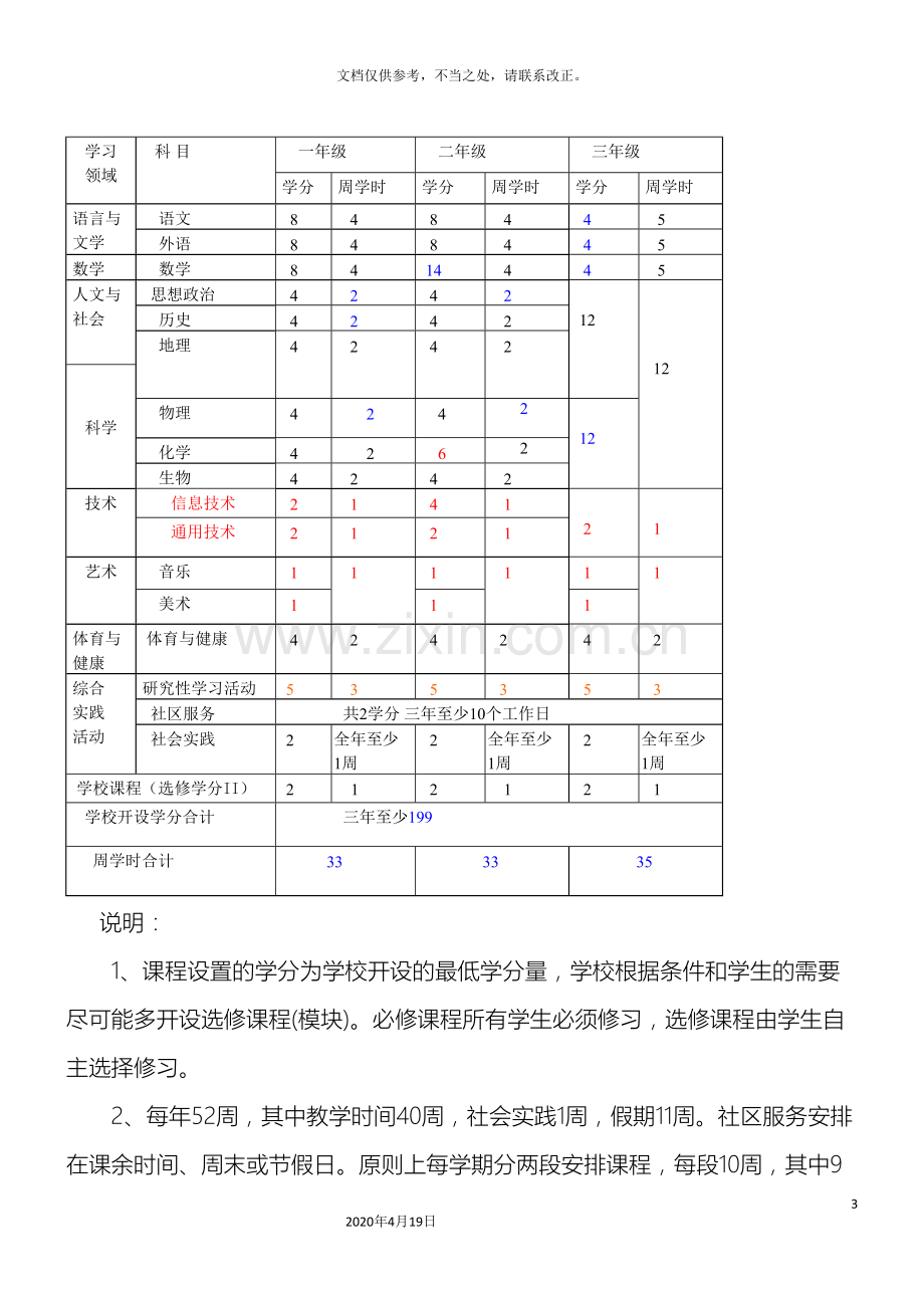 xx高中课程设置实施方案.doc_第3页