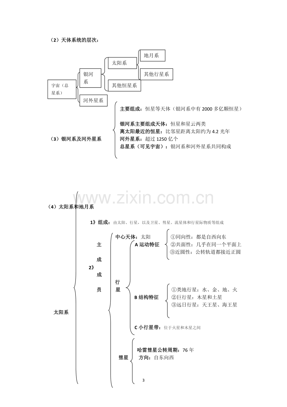 高一地理必修一第一章宇宙中的地球知识点总结(详细版).pdf_第3页