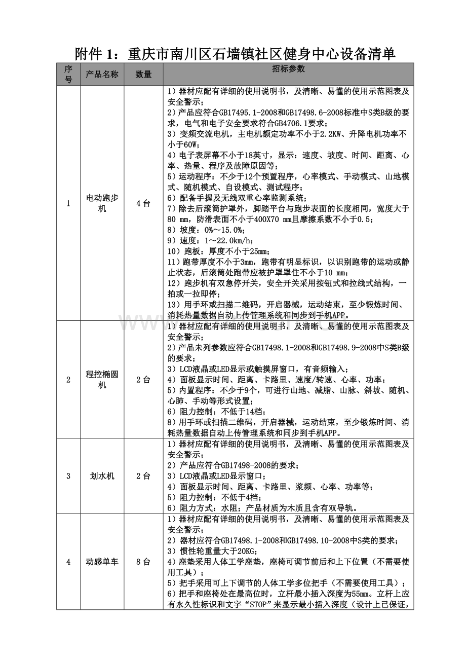 健身中心设备清单-南川区.doc_第1页