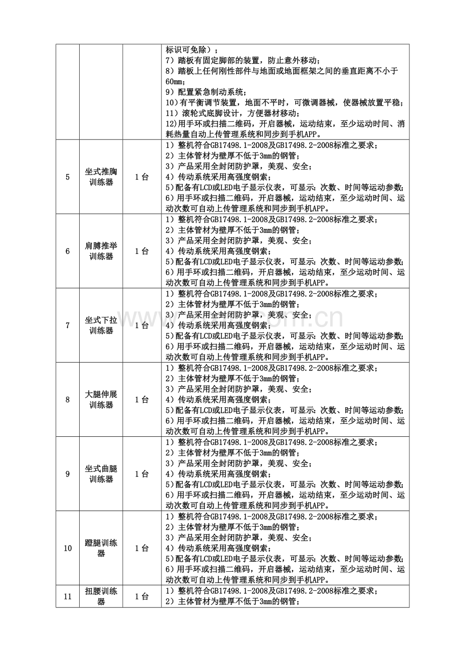 健身中心设备清单-南川区.doc_第2页