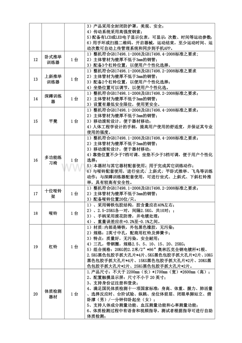 健身中心设备清单-南川区.doc_第3页