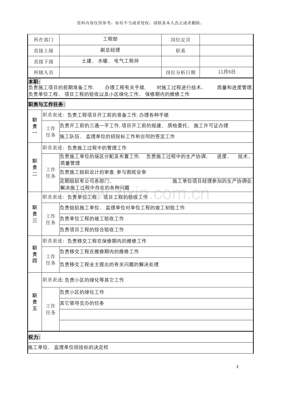 宝地建设集团工程部长职务说明书模板.doc_第2页