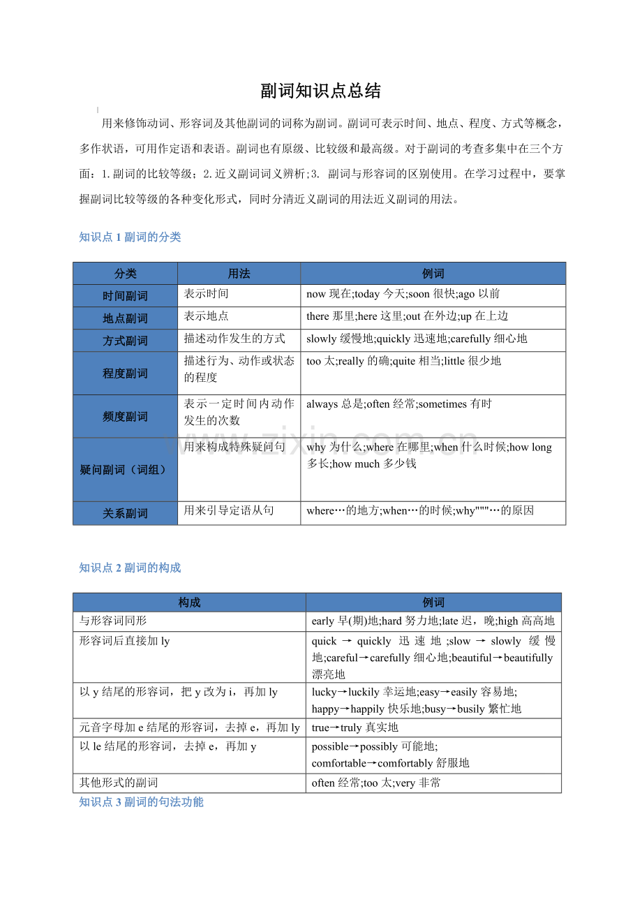 初中英语复习：副词.doc_第1页