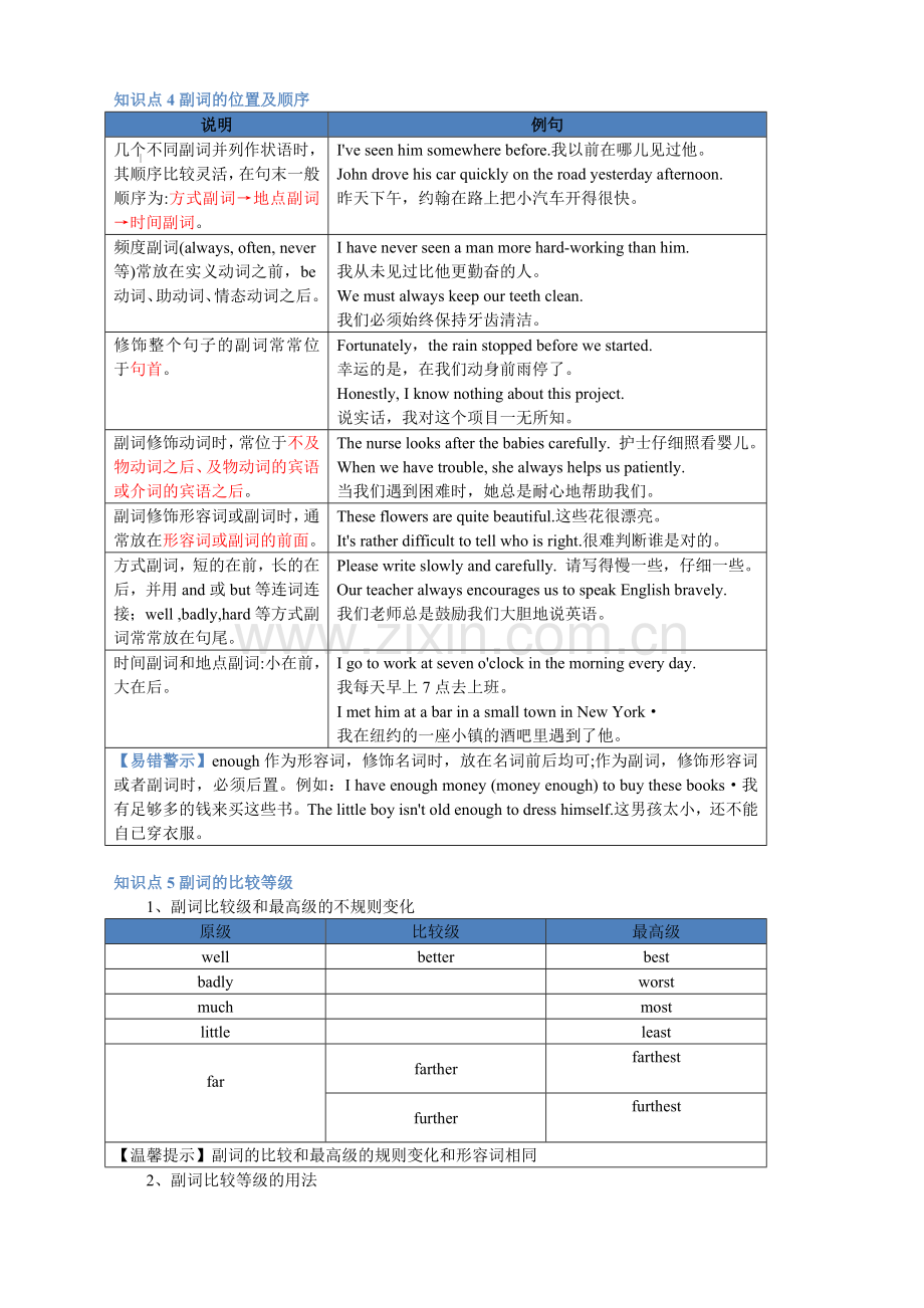 初中英语复习：副词.doc_第3页