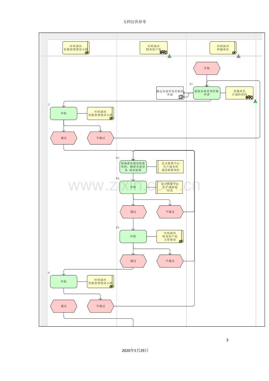 制定成本标准管理流程图.doc_第3页