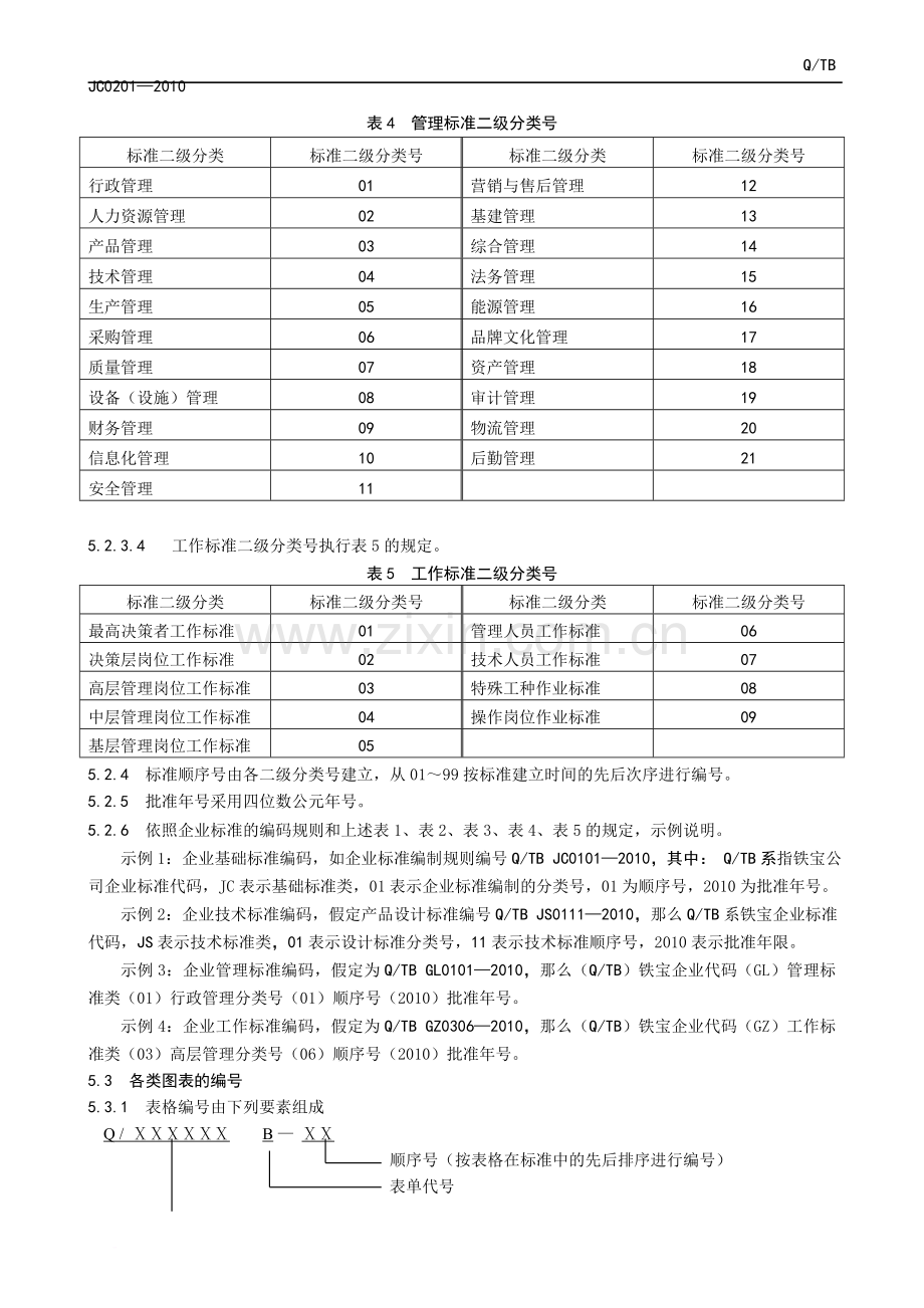 企业标准编码规则定doc.doc_第3页