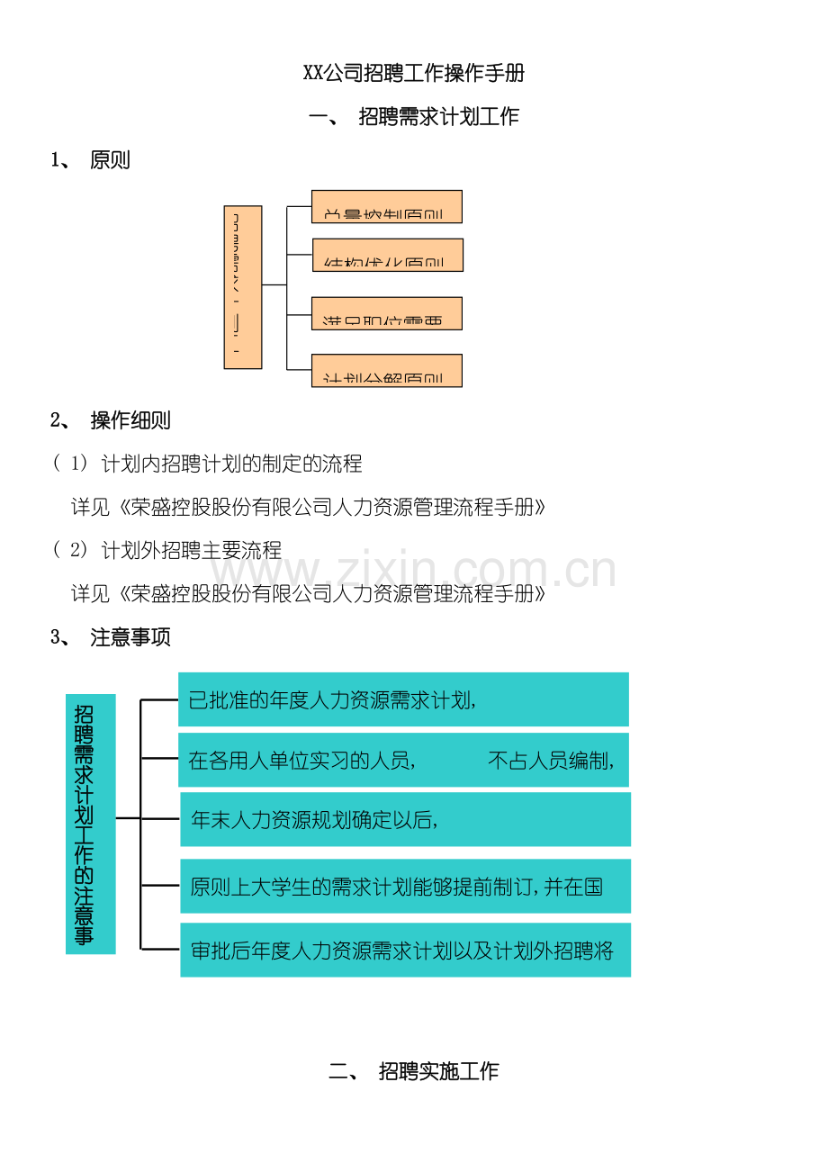 招聘工作操作手册模板.doc_第2页