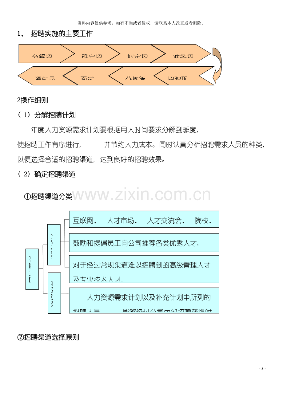 招聘工作操作手册模板.doc_第3页