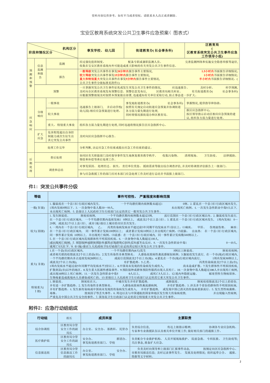 宝安区教育系统突发公共卫生事件应急预案图表式模板.doc_第2页