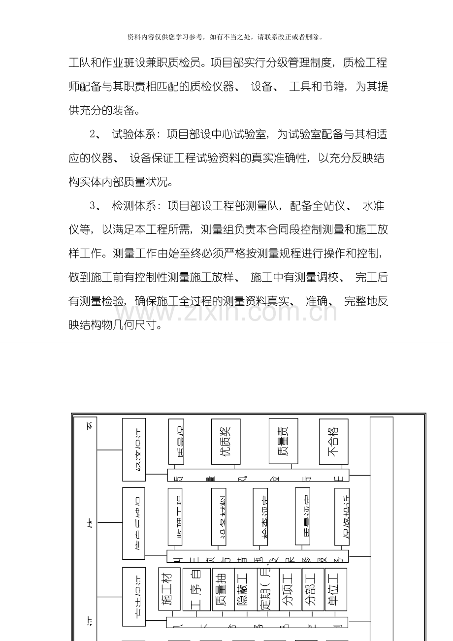 工期保证体系框图样本.doc_第3页