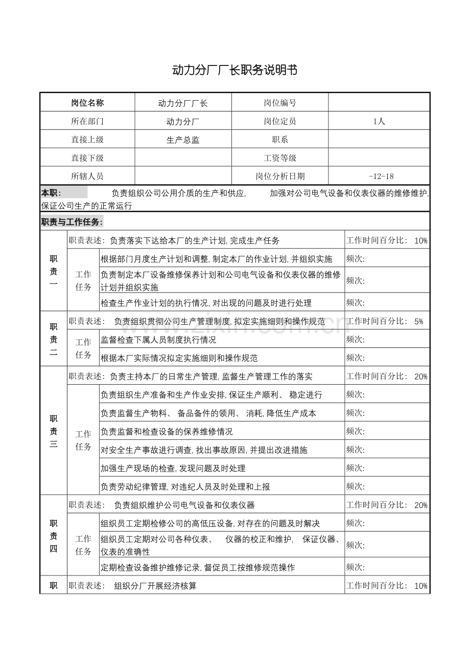 动力分厂厂长职务说明书.doc_第2页