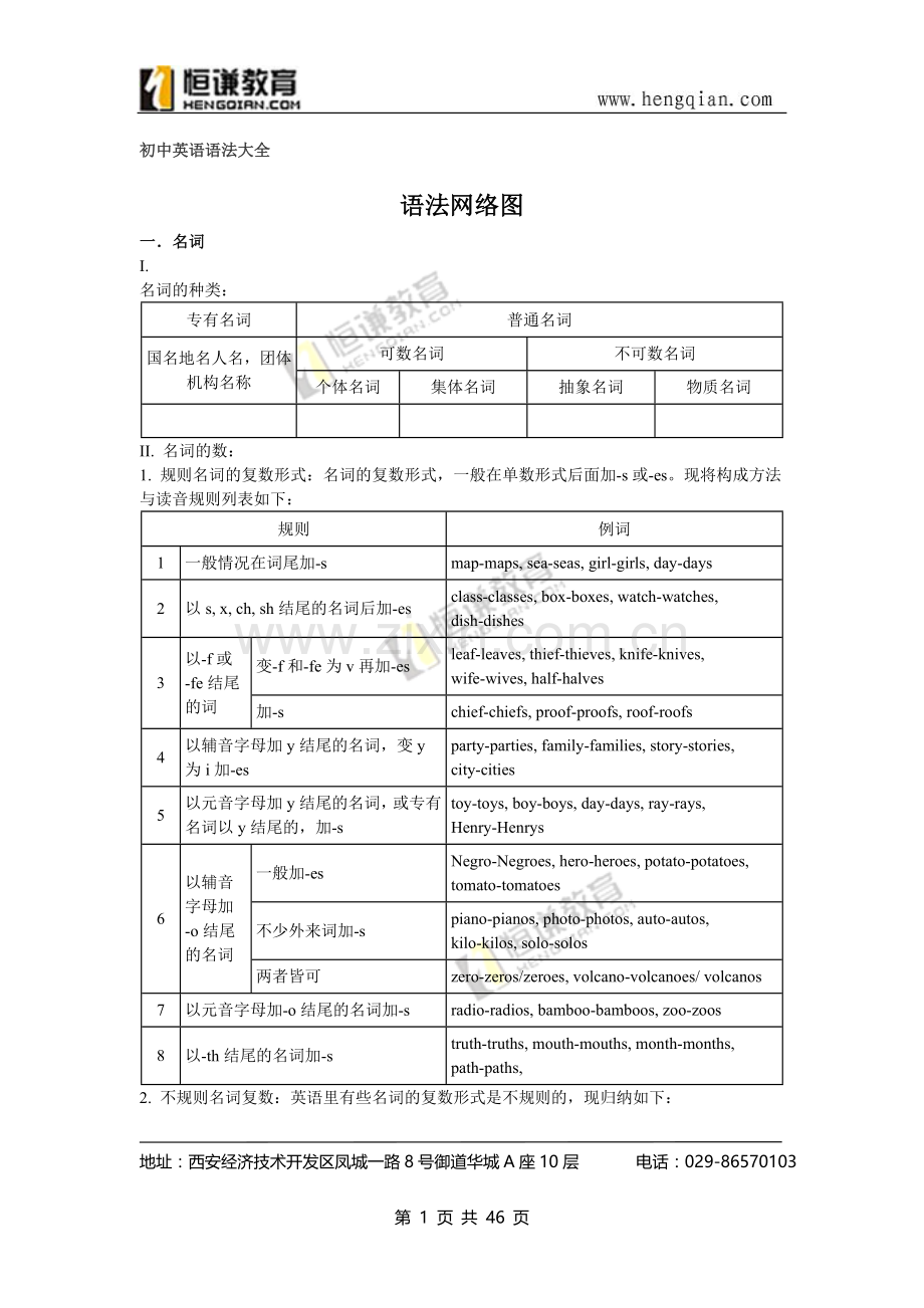 -初中英语语法大全[2].doc_第1页