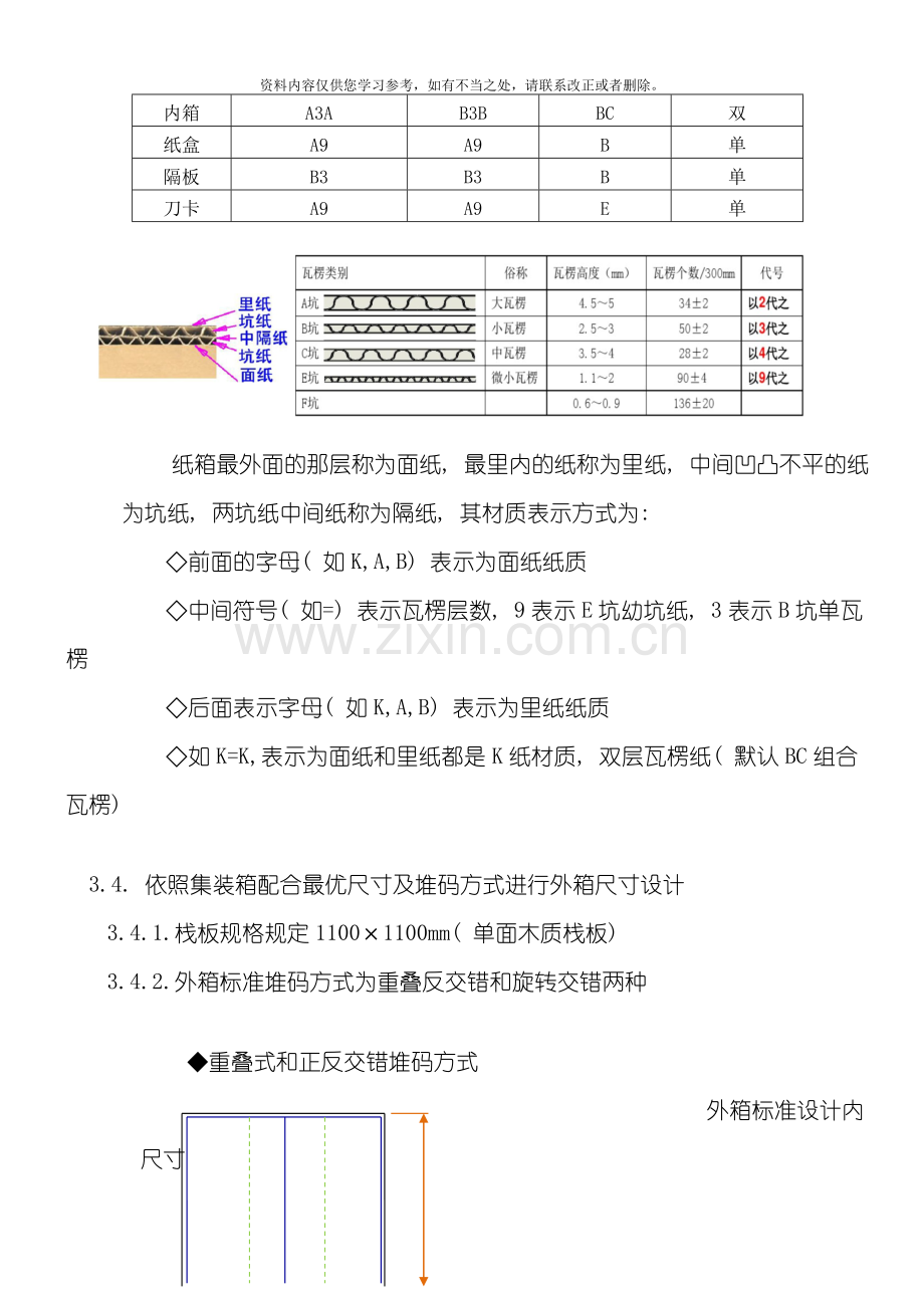 产品包装纸箱设计规范样本.doc_第2页