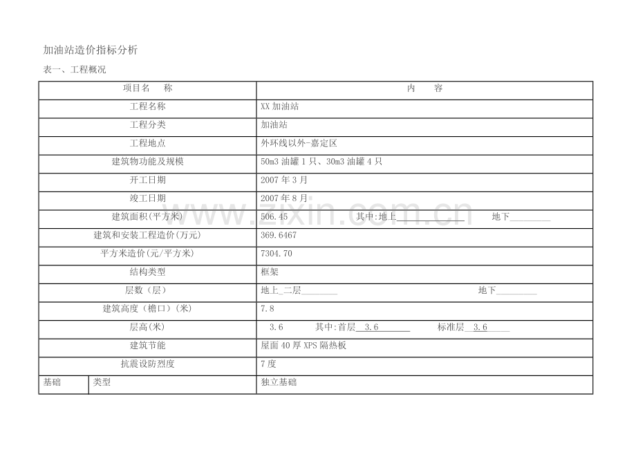 加油站造价指标分析.doc_第1页