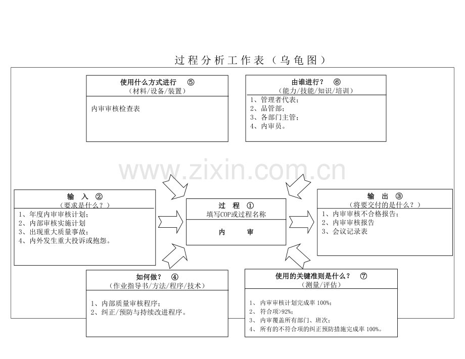 IATF16949-29内部审核.doc_第1页