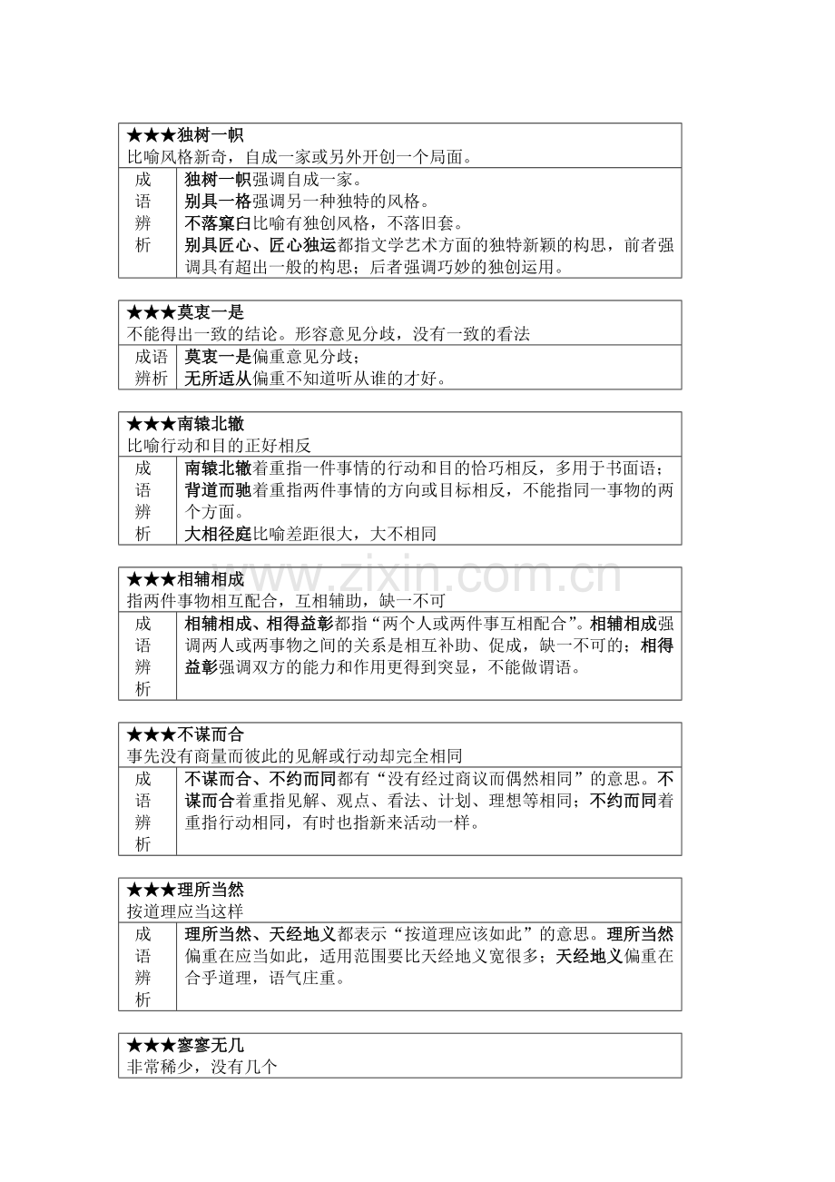 公务员高频成语解析.doc_第1页