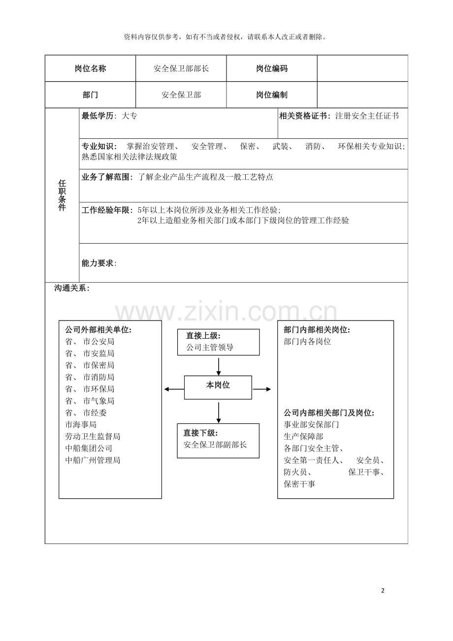 广船国际安全保卫部部长岗位说明书模板.doc_第2页