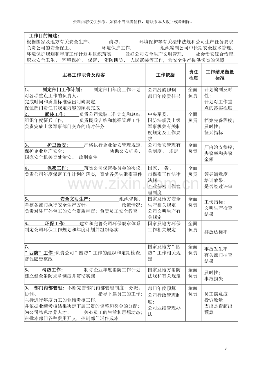 广船国际安全保卫部部长岗位说明书模板.doc_第3页