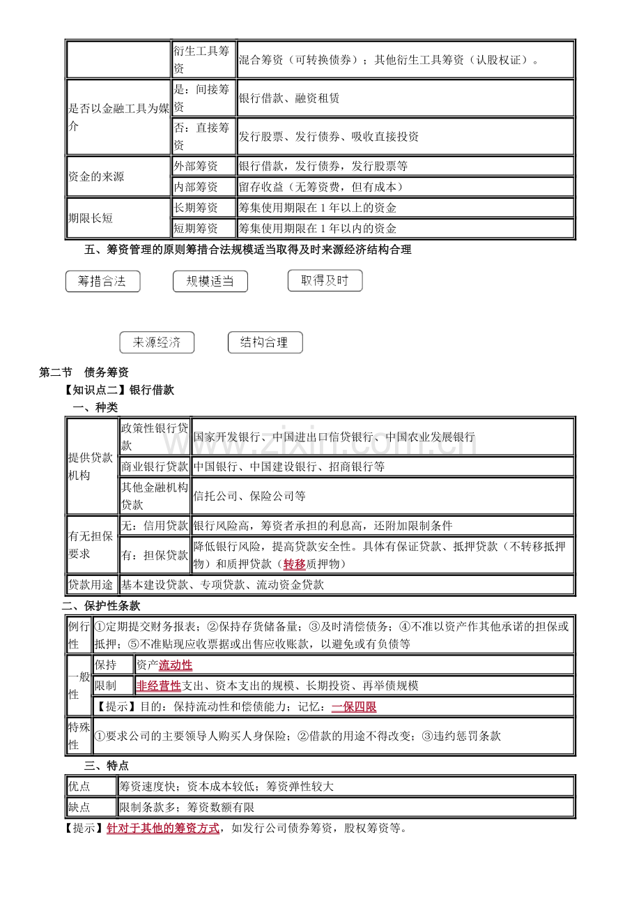 018年中级会计财务管理第四章知识点107.pdf_第2页