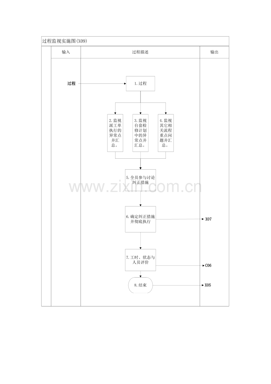 过程监视说明(x09).docx_第1页