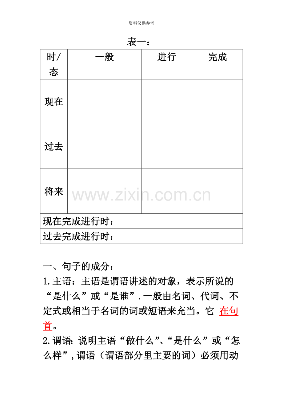 专升本英语笔记1.doc_第2页