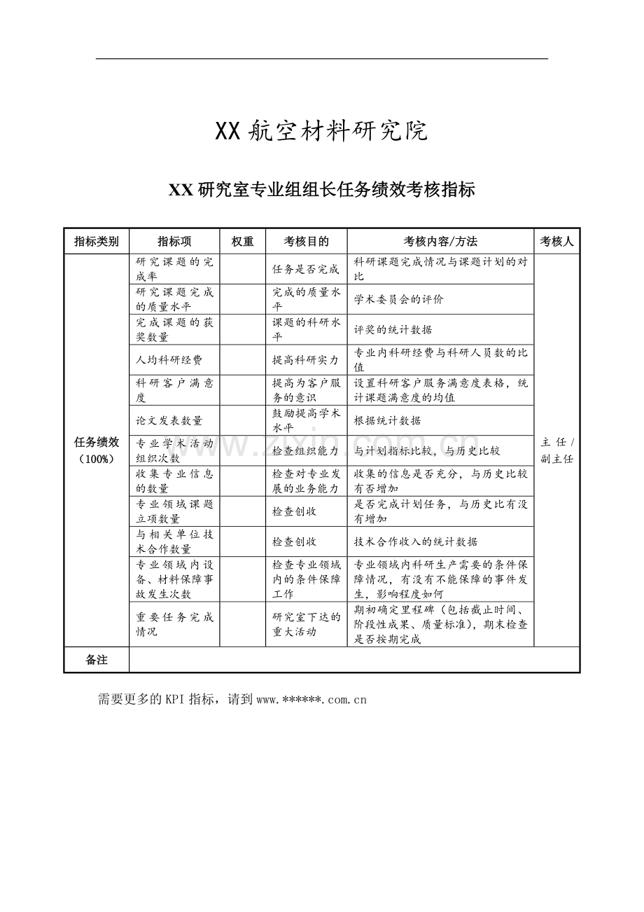 XX研究室专业组组长任务绩效考核指标(KPI).doc_第1页