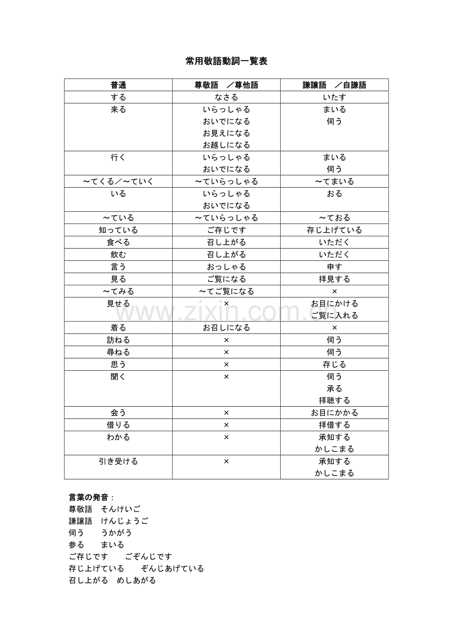 日语敬语动词一览表(全).doc_第1页