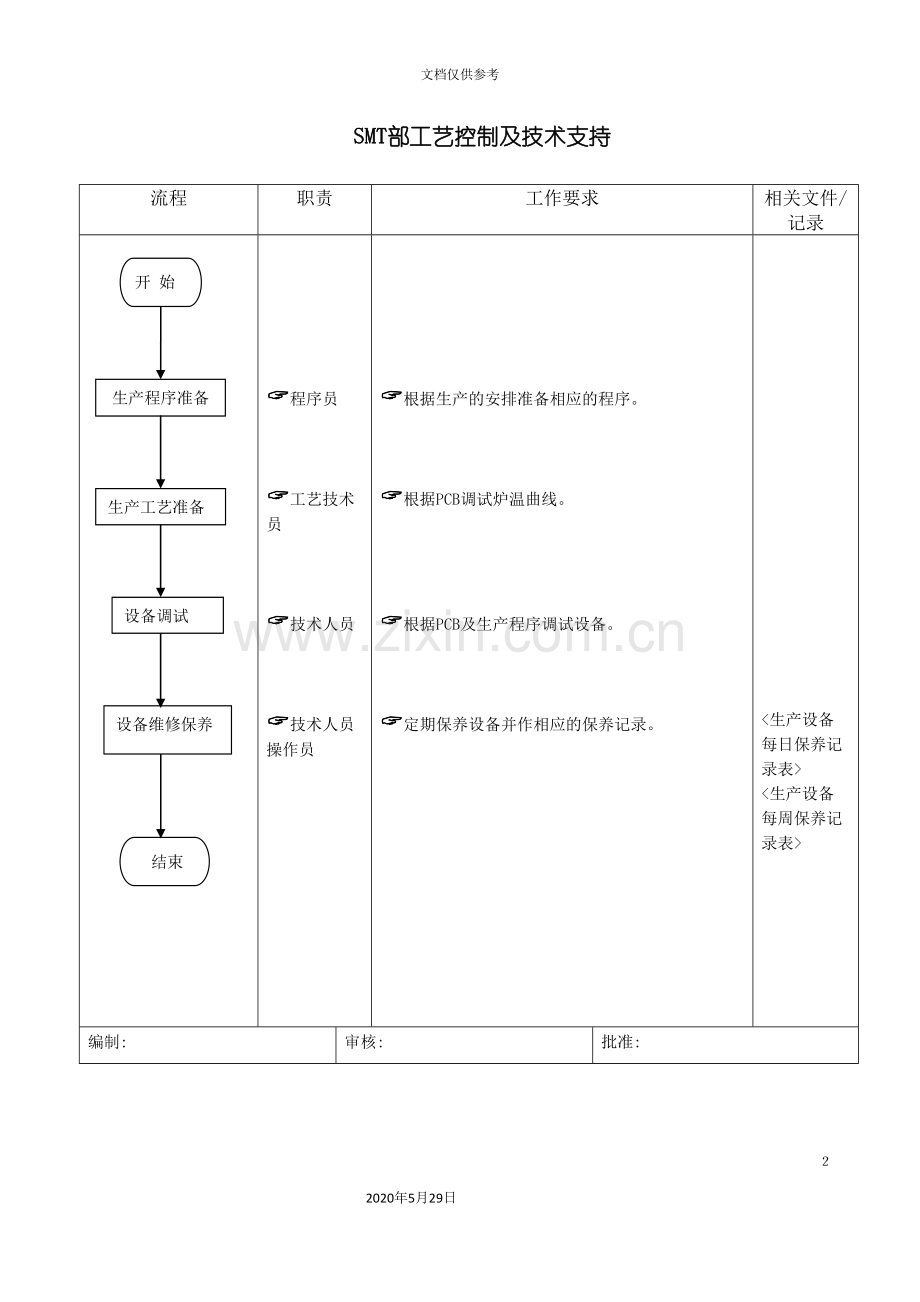 SMT部工艺控制及技术支持标准流程.doc_第2页