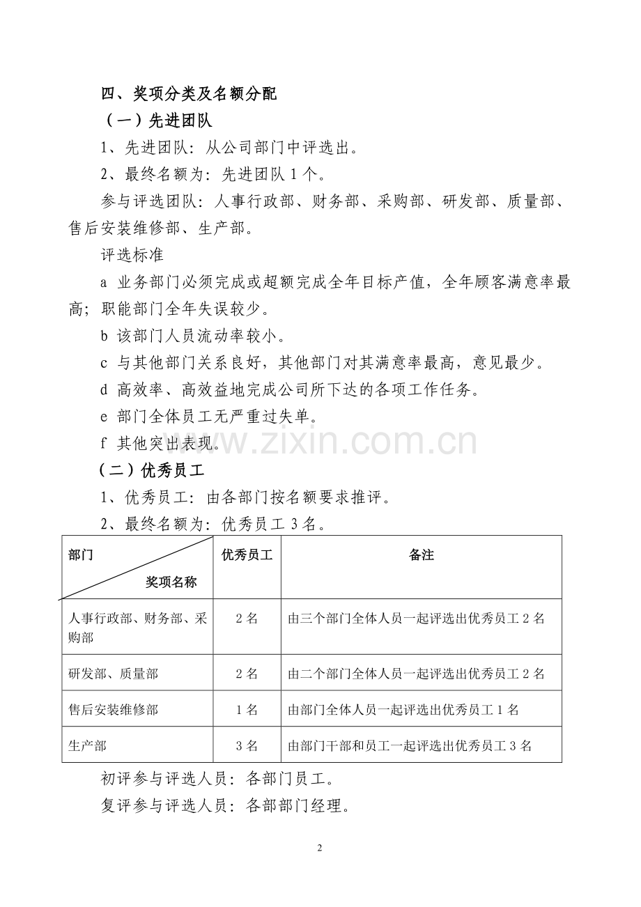 先进团队和优秀员工优秀管理干部优秀班组长评选文件及表单.doc_第2页